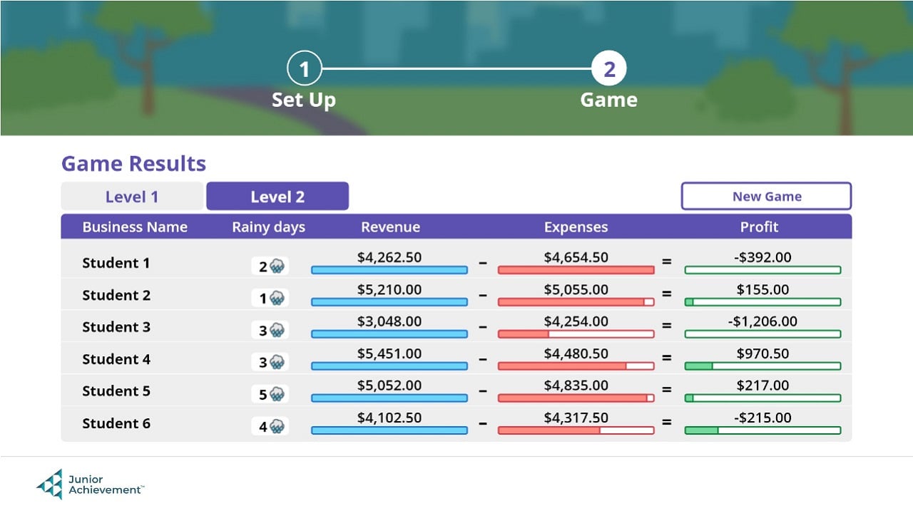 JA Lemonade Stand Game - Teacher Game Results JA Lemonade Stand Game - Teacher Game Results
